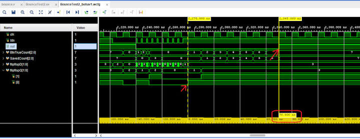 Verilog FPGA synthesis Artix-7 implementation MTech VLSI